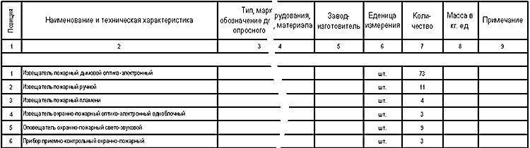 Вид заполненной таблицы спецификации в автоматическом режиме